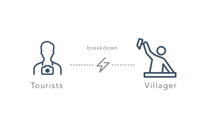 Service breakdown between tourists and villagers