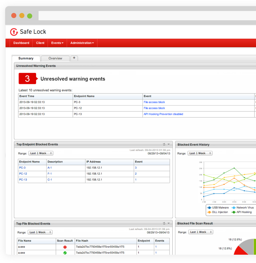 Trend Micro Safe Lock web console dashboard with unresolved warning events and blocked-event summaries