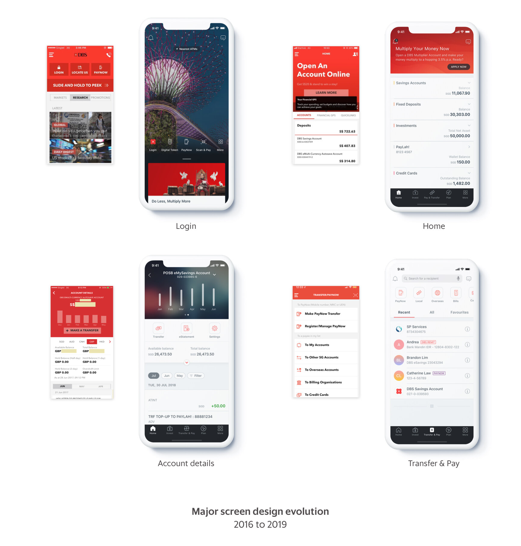 Evolution of the Login, Home, Account details and Transfer & Pay screens from 2016 to 2019