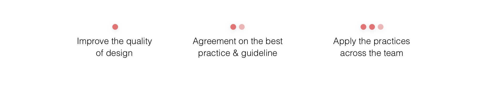 DLS goals: improve the quality of design, agree on best practices and guidelines, apply them across the team