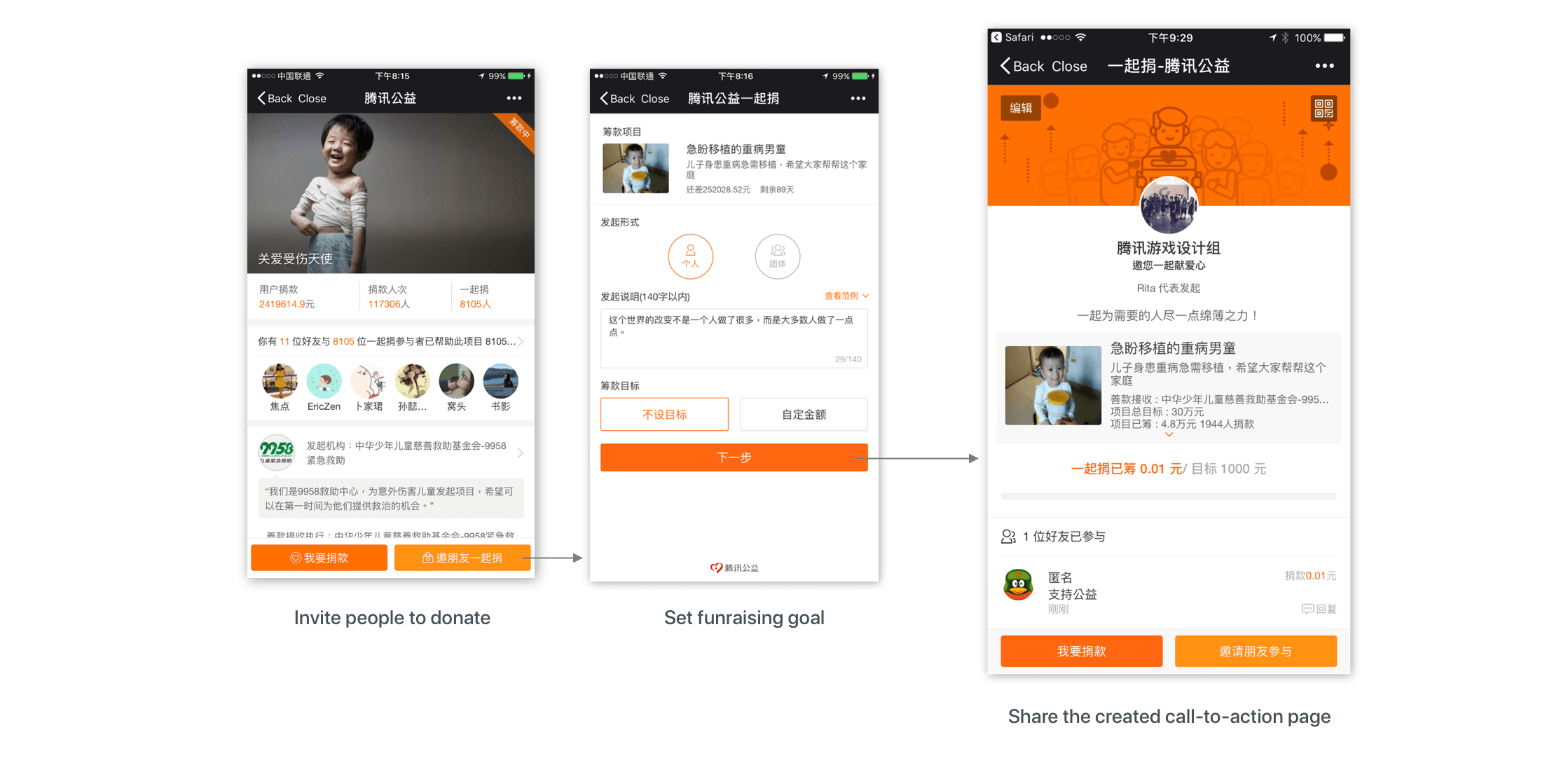 Group support flow: invite people to donate, set a fundraising goal, share the created call-to-action page