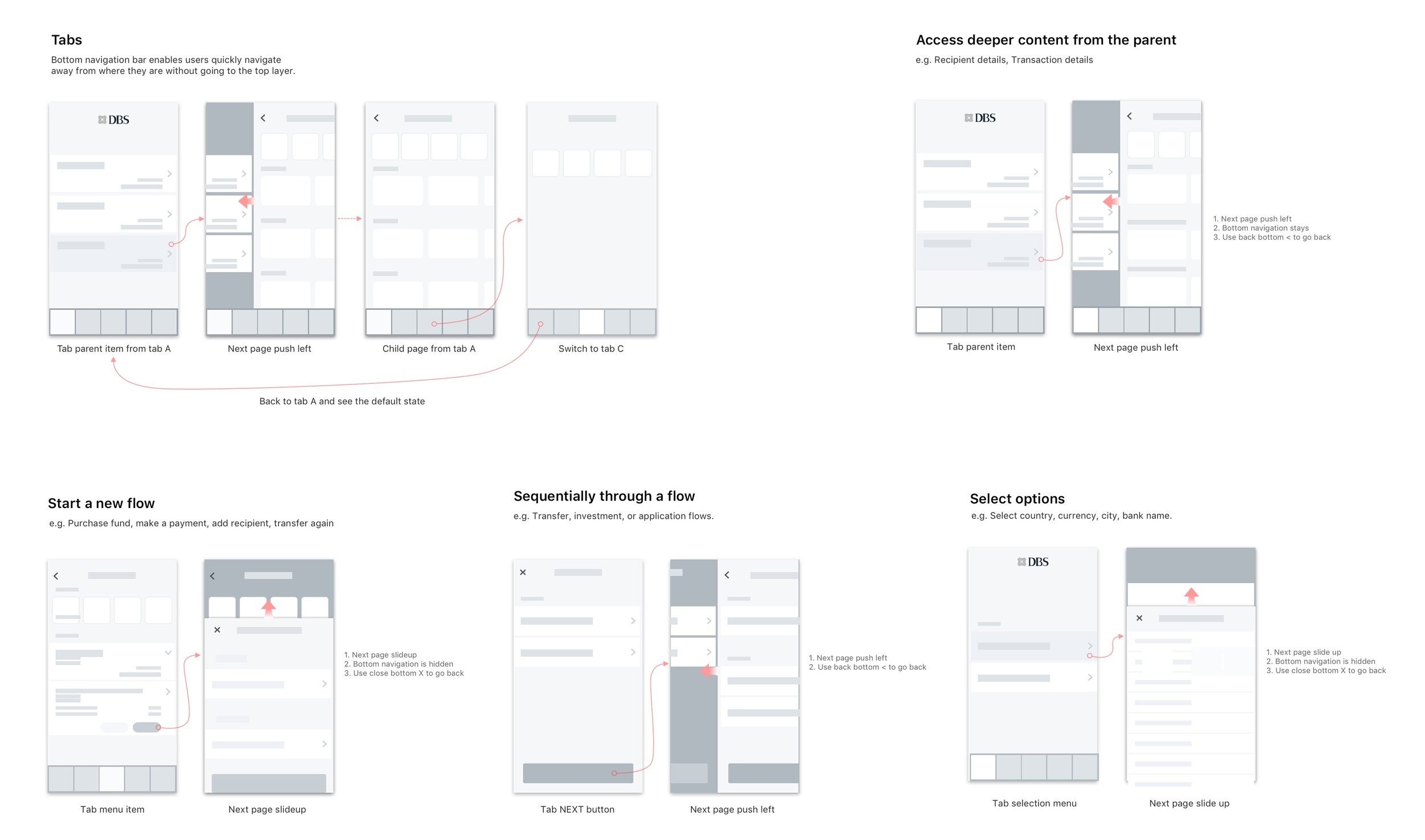 Navigation pattern guidelines: tabs, drilling into content, starting a new flow, sequential flows and selecting options